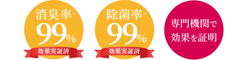 除菌率99％、除菌率99％、専門機関で効果を証明