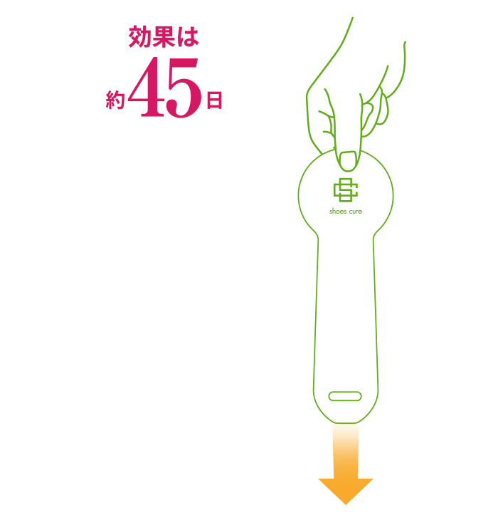 効果は約45日。シートをアルミ袋から取り出し靴型ケースの裏面ポケットに装着。あとは靴の履き口を塞ぐように差し込むだけ。