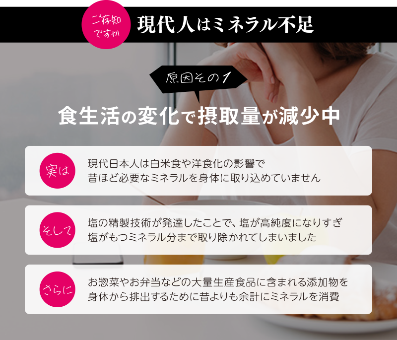 ご存知ですか。現代人はミネラル不足。原因その1：食生活の変化で摂取量が減少中。実は現代日本人は白米食や洋食化の影響で昔ほど必要なミネラルを身体に取り込めていません。そして塩の精製技術が発達したことで、塩が高純度になりすぎ塩がもつミネラル分まで取り除かれてしまいました。さらにお惣菜やお弁当などの大量生産食品に含まれる添加物を身体から排出するために昔よりも余計にミネラルを消費